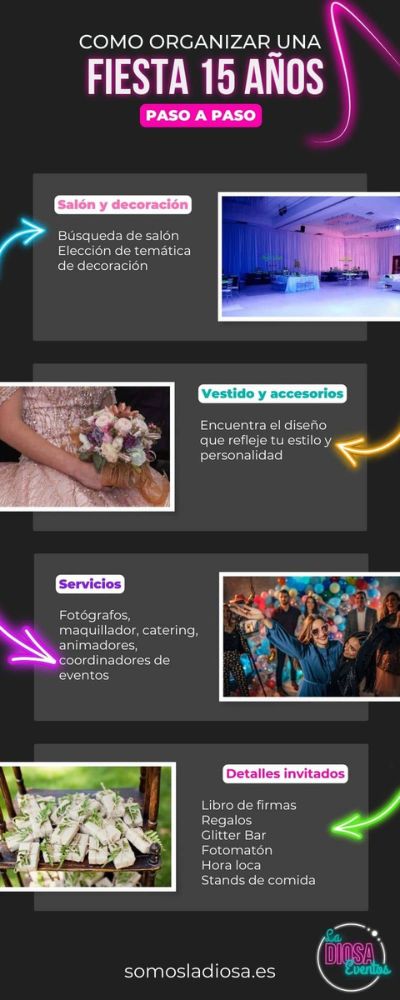 Infografía 15 cumpleaños